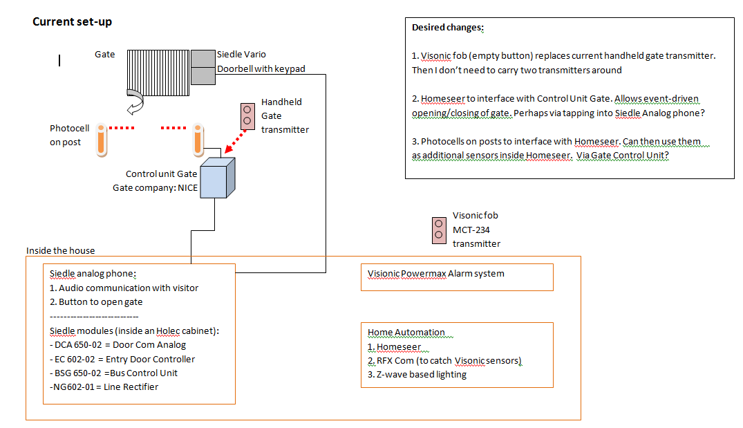 Gate overview.png