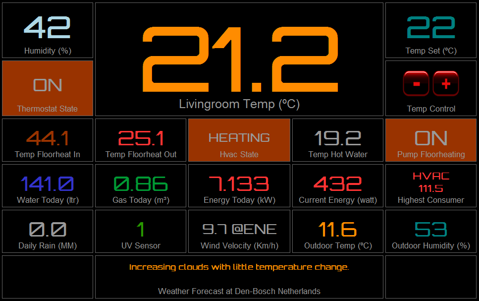 Bwired Dashboard