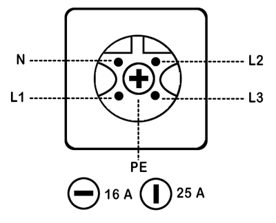 Perilex diagram