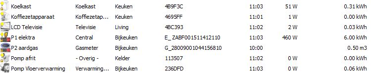 Devices in Plugwise