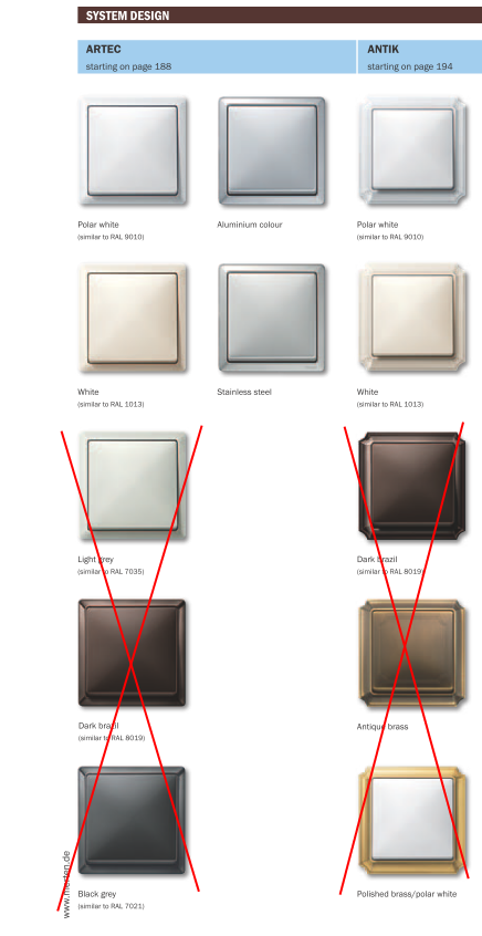 System DESIGN overview