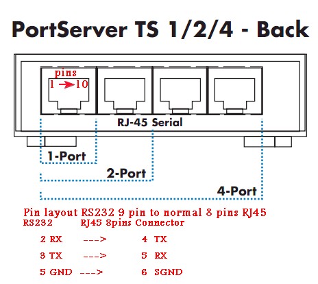 digits4rs232rj45.jpg
