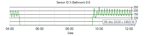 Central heating energy monitor.png