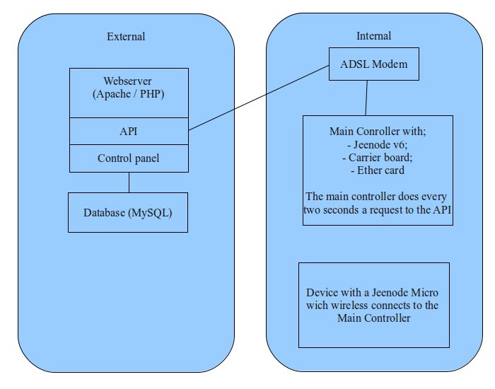 Schematic design