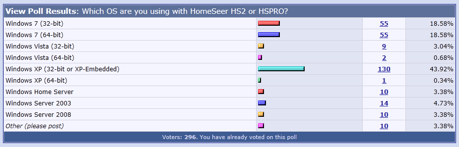 Homeseer OS poll