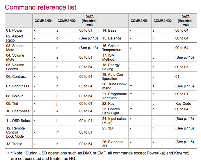 Screenshot of LG TV RS232 commands