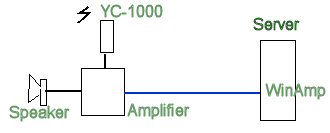 Audio setup 1