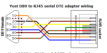 db9torj45.GIF