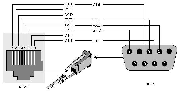 pinout_RJ45-to-DB9-flow-control_adapter.gif