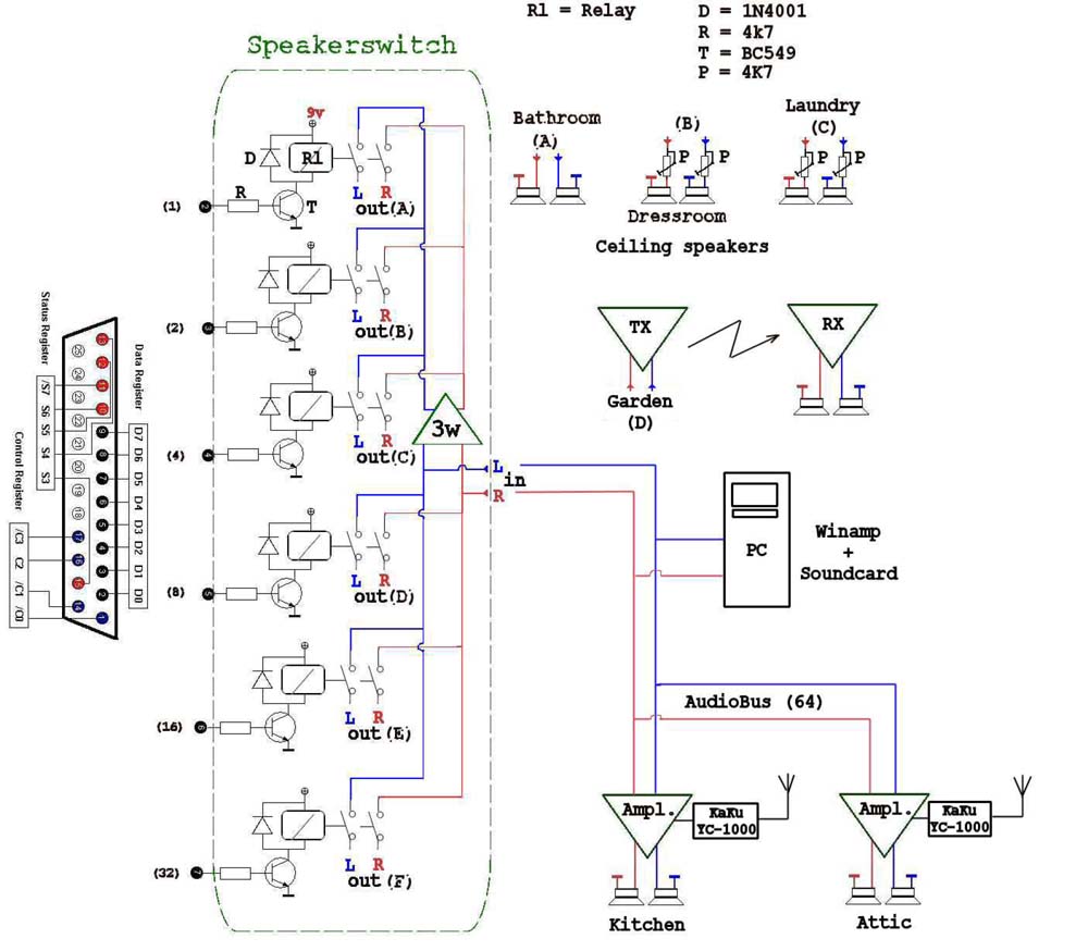 Complete schema