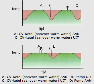 2-point with pumpswitch