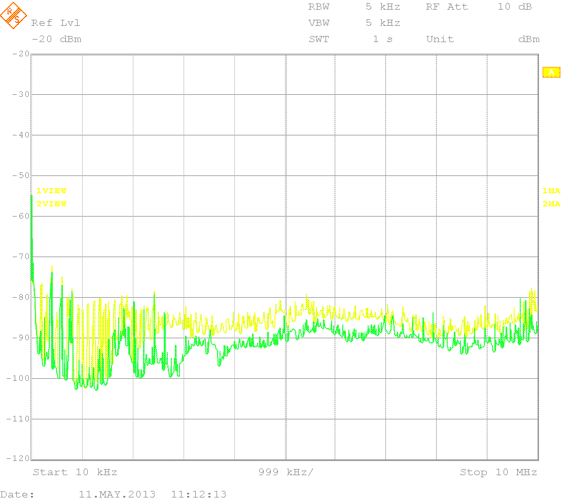 Philips Master LED spot emission, 10kHz to 10MHz