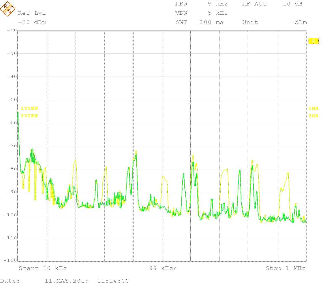 Philips Master LED spot emission, 10kHz to 1MHz