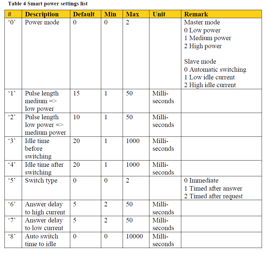 Honeywell Functional specification OpenTherm TestTool V2.4