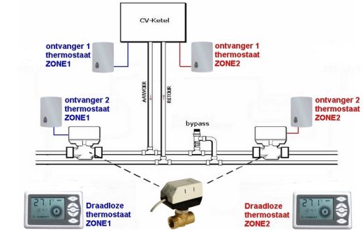 Multi-zone option 2 = wireless.jpg