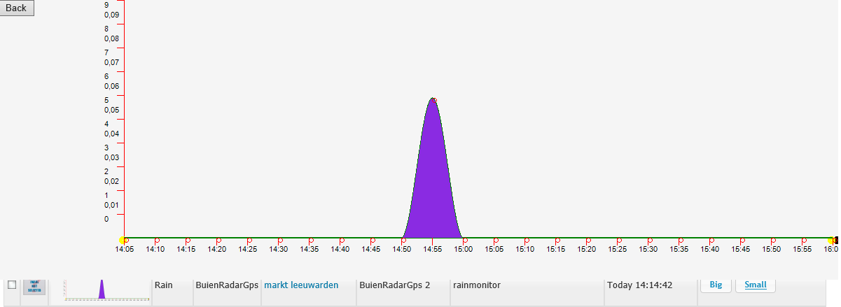 example big graph