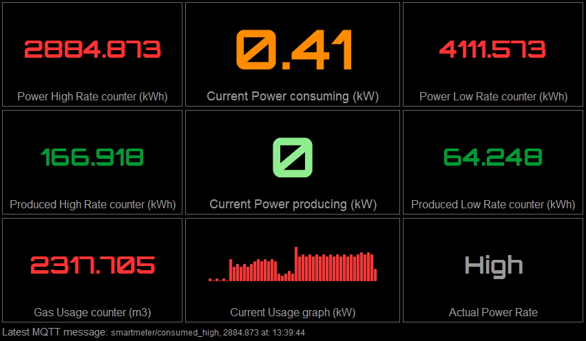 Bwired smartmeter