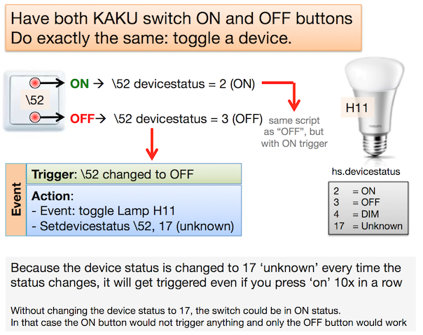 KAKU toggle switch explanation