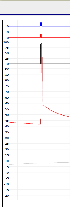 Boiler heating up, in the minutes after the error I tried tapping DHW a few times, but it was not logged.