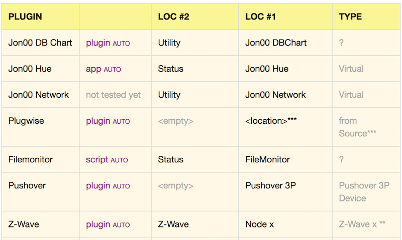 HS3 plugin location usage
