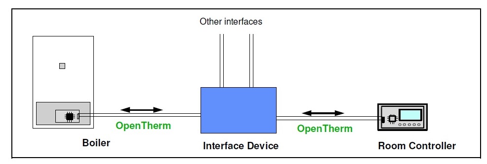 interface.jpg