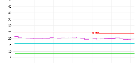 Graph from Opentherm