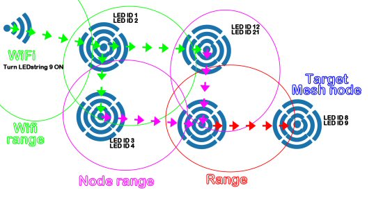 AZMeshNode01.jpg