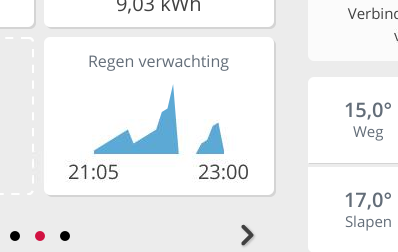 RegenverwachtingTile.png