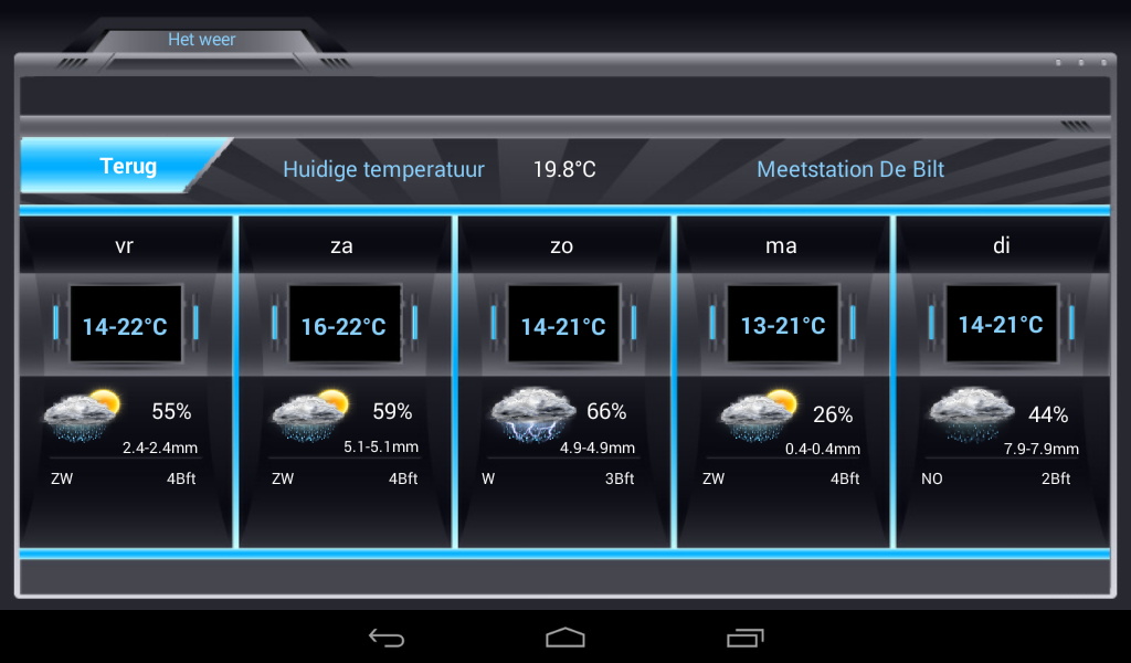 Het weer