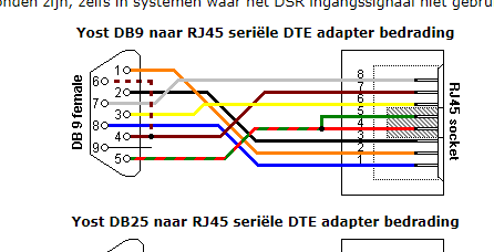 voor de betekenis van de kleuren van de draden