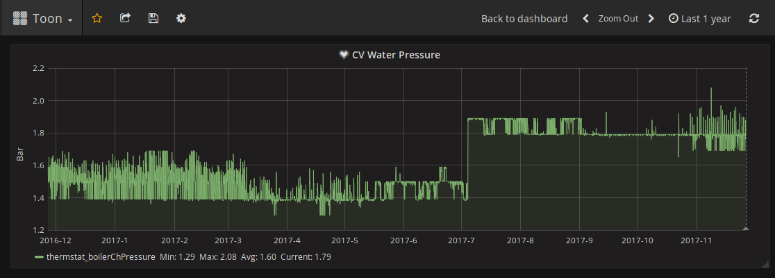 graph_1year.png