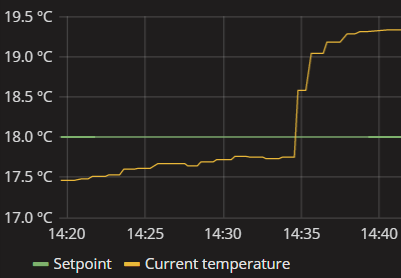 Strange temp jump up.png