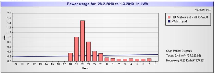 bijlage 1