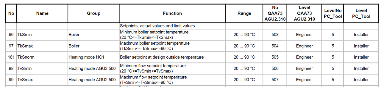 LMU64 parameters