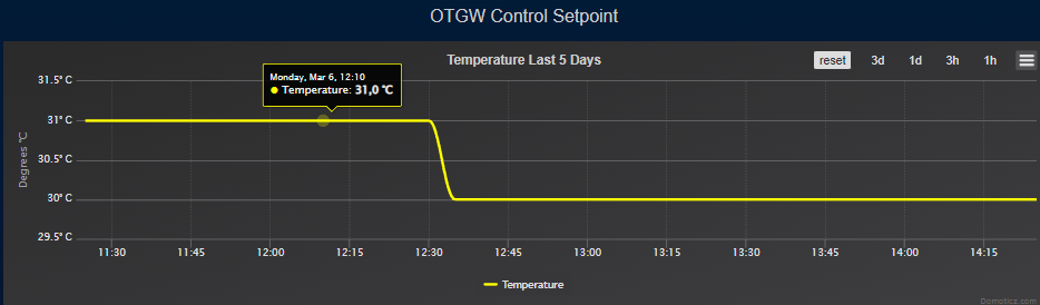 setpoint 3hr.png