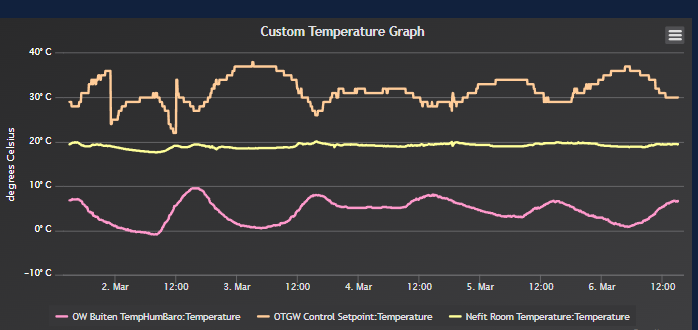 Outside vs setpoint temps 5d.png