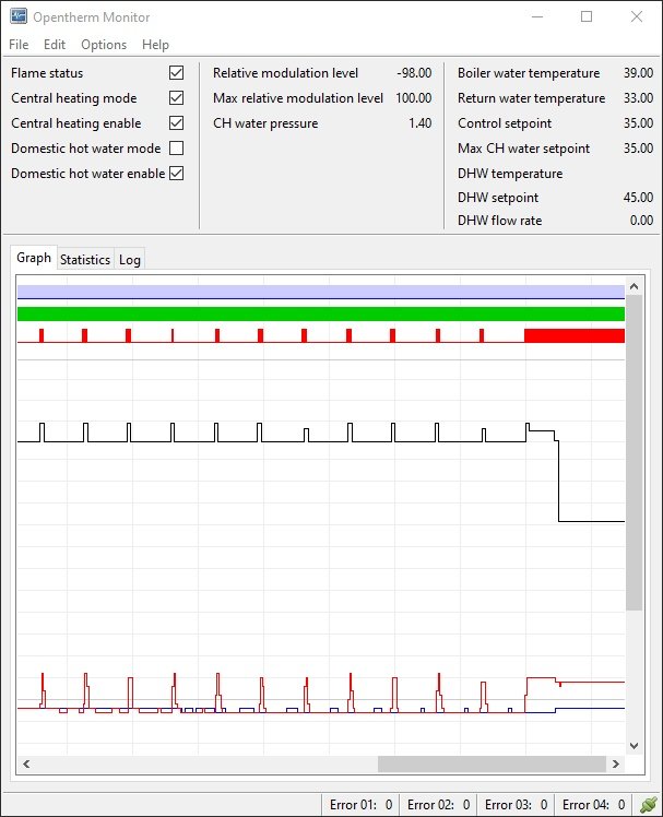 otgw_negative_relative_modulation_level.jpg