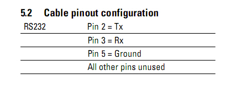 ctx35 rs232 pinout