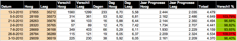 Schermafbeelding 2010-10-03 om 21.01.39.png