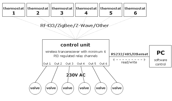 thermostats.png