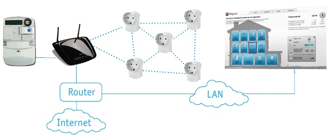 HomeEnergyP1SetupTrans.jpg