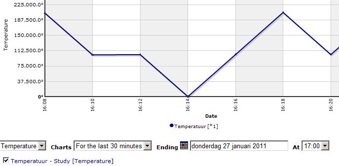 Ultra1wire2 Chart